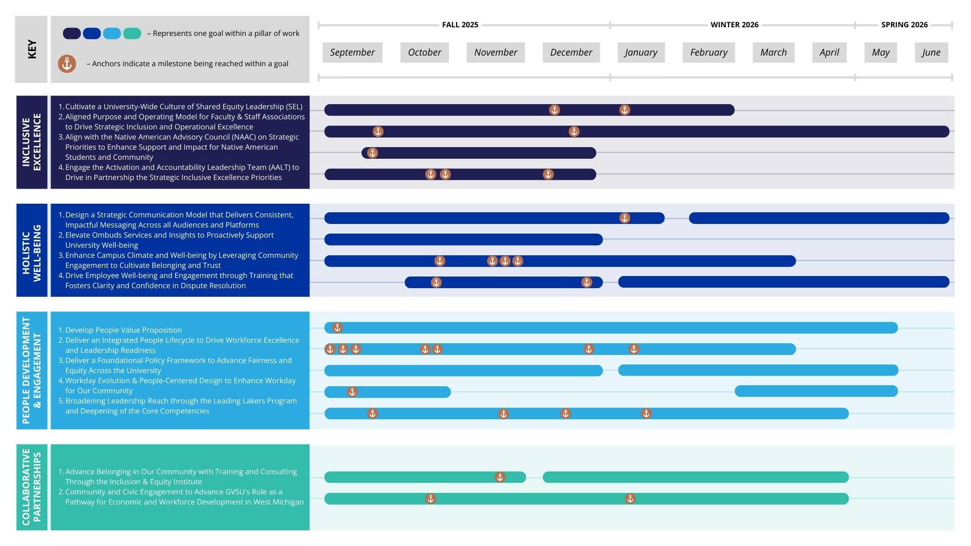 January 2026 Updated Journey Map